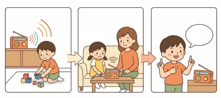 英語ラジオを家庭学習として続ける3つのステップを示した親子のイラスト