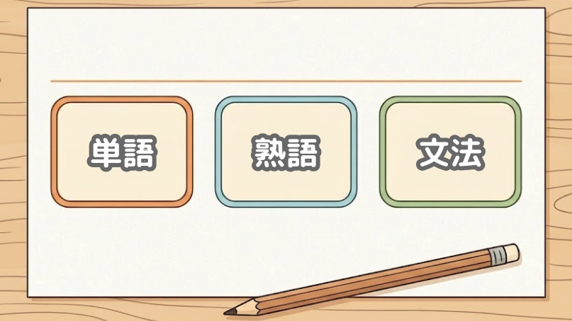 英検5級の大問1が単語・熟語・文法の3種類に分かれることを、3枚のカードで示したイラスト